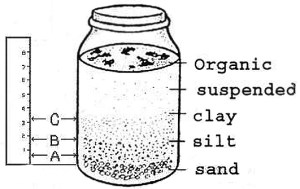 soil jar test-001