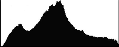 boxed hist - correct 1