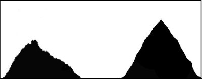 boxed hist - correct 2