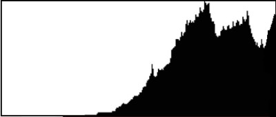 histogram-overexposed 1