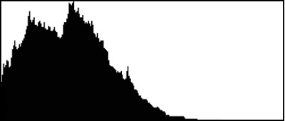 histogram-underexposed 1